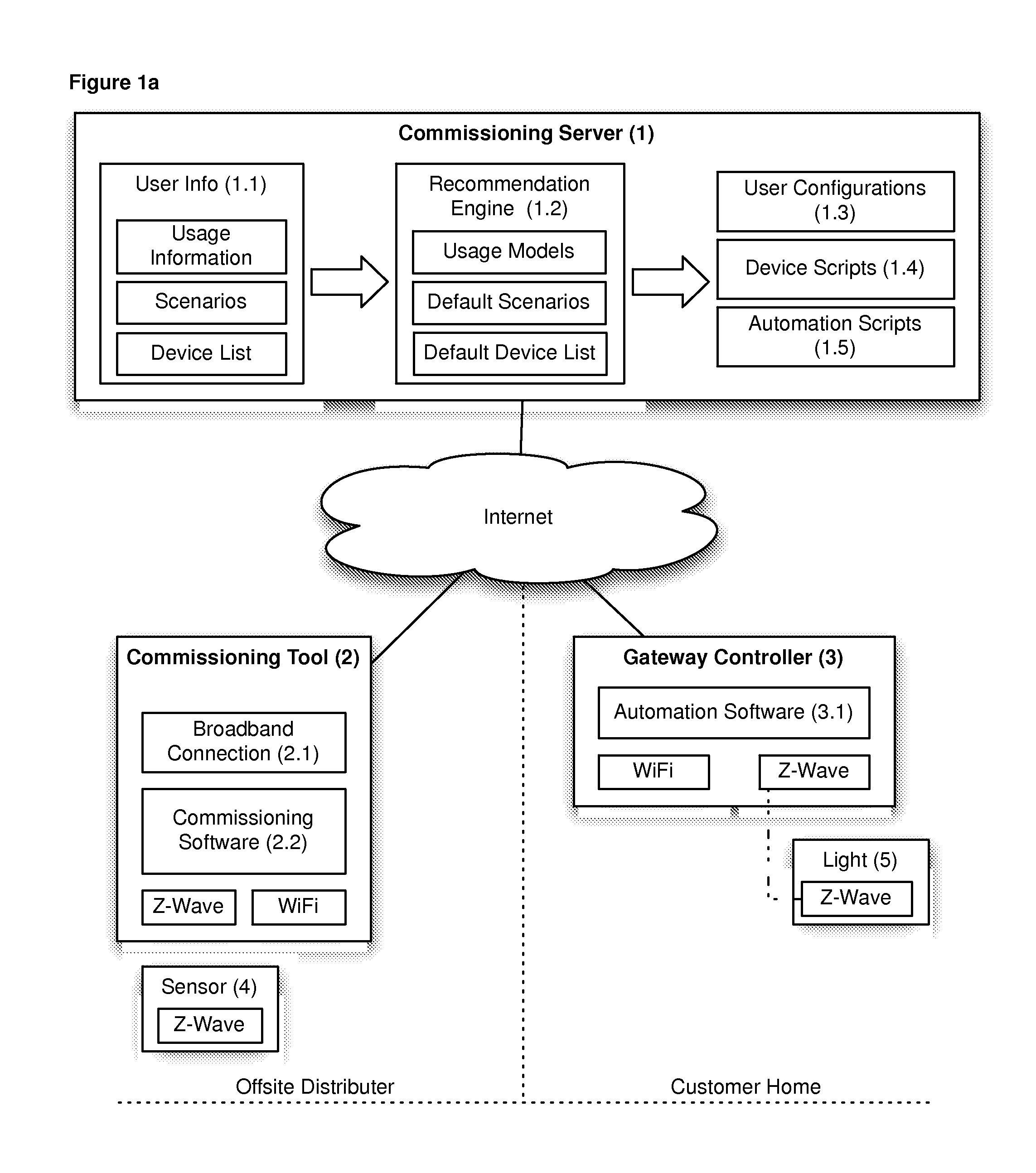 Commissioning devices for automation systems