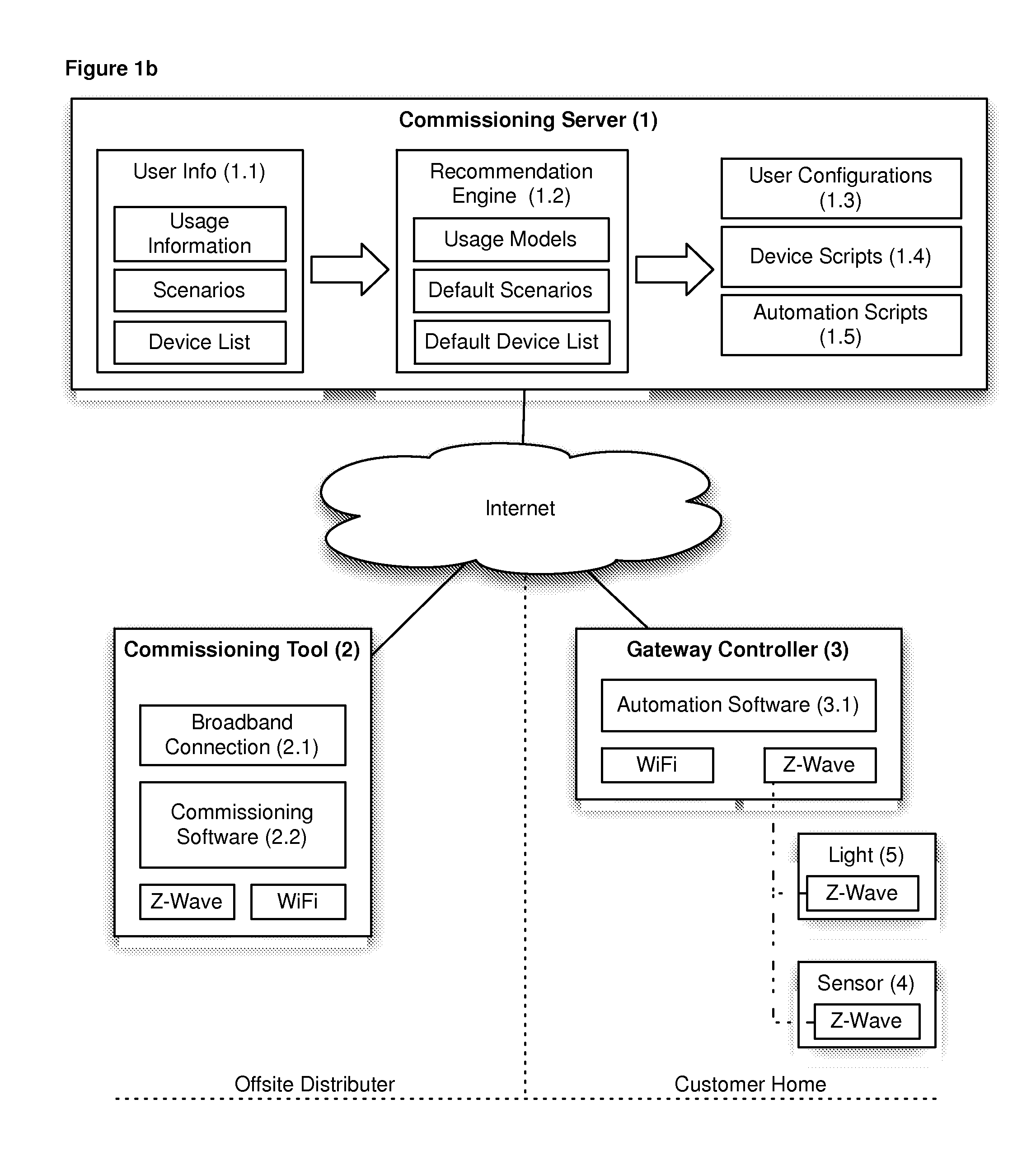 Commissioning devices for automation systems