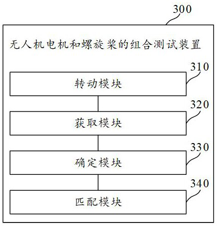 Combined testing method and device for motor and propeller of unmanned aerial vehicle and medium