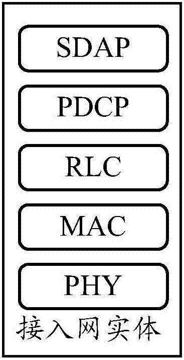 Statistical method of layer-2 statistical magnitude, central unit (CU) and distributed unit (DU)