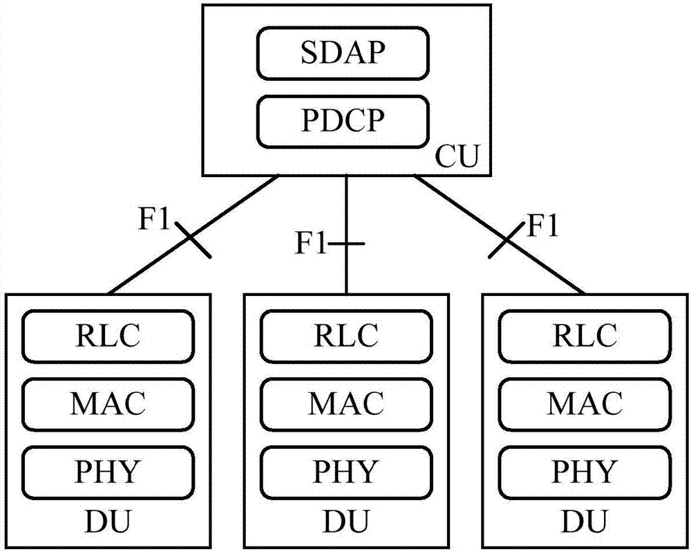 Statistical method of layer-2 statistical magnitude, central unit (CU) and distributed unit (DU)