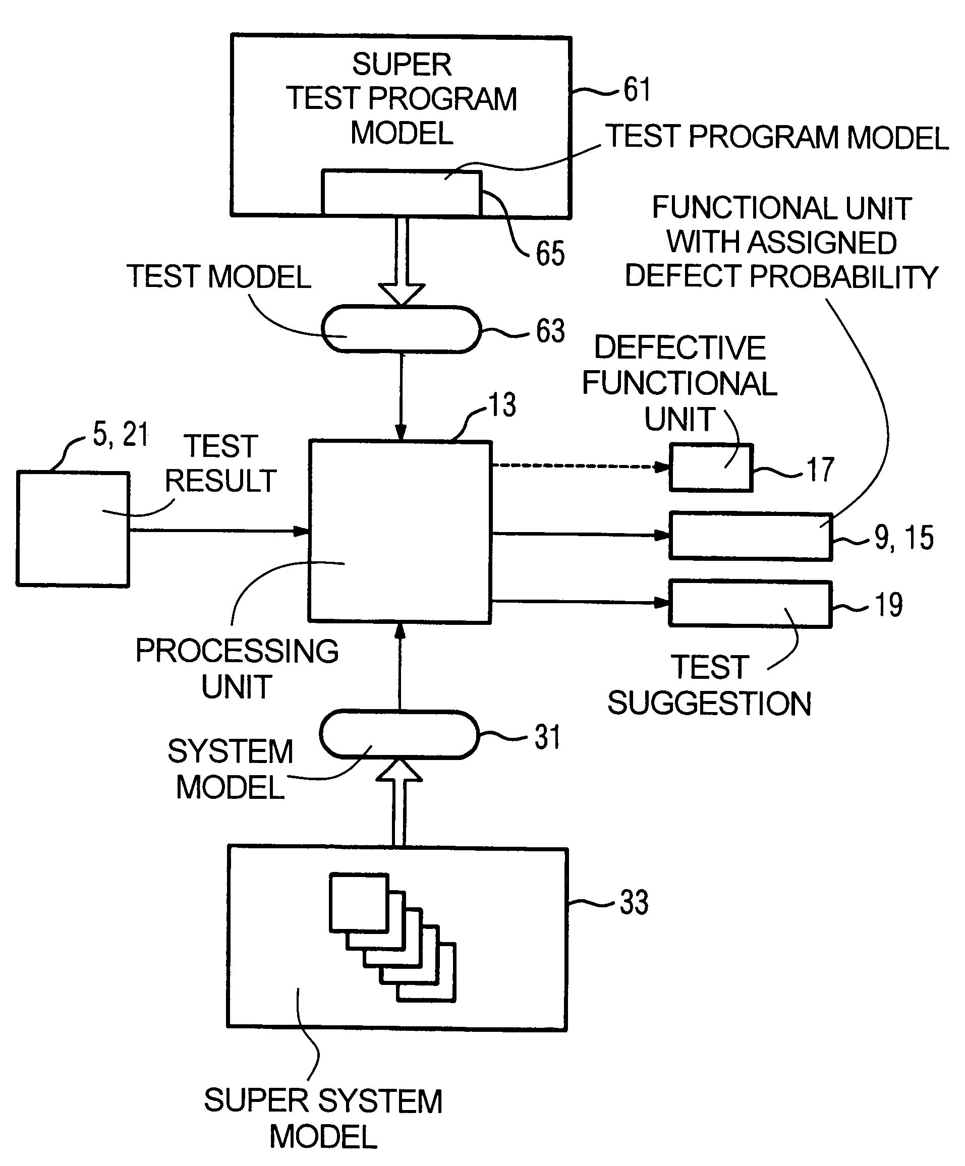 Method to assist identification of a defective functional unit in a technical system