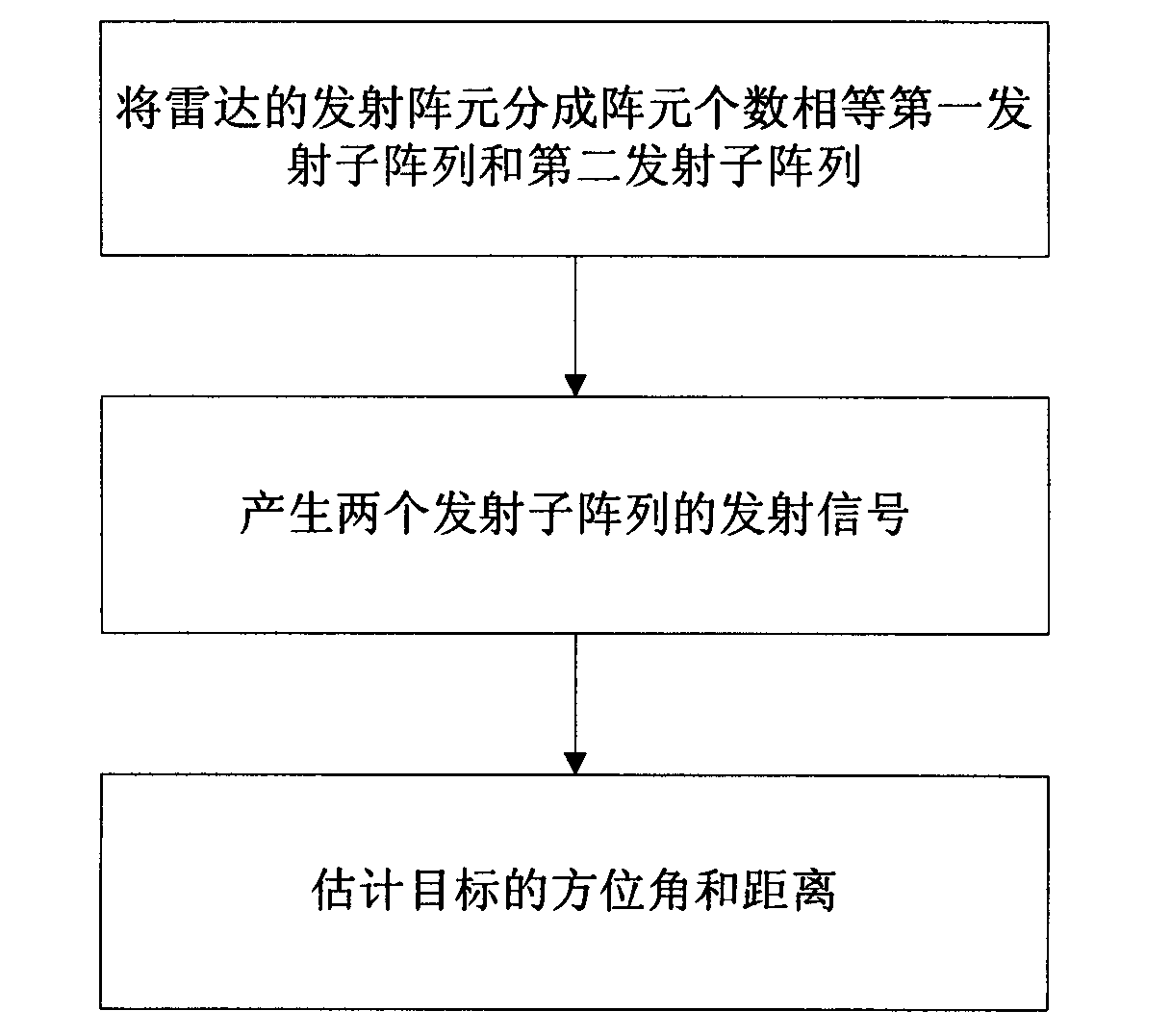 Method for utilizing frequency distribution array (FDA) radar to estimate object distance and azimuthal angle and FDA radar