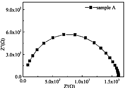 ZnO voltage-sensitive ceramic with high electric potential gradient and preparation method of ZnO voltage-sensitive ceramic