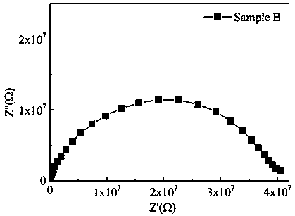 ZnO voltage-sensitive ceramic with high electric potential gradient and preparation method of ZnO voltage-sensitive ceramic