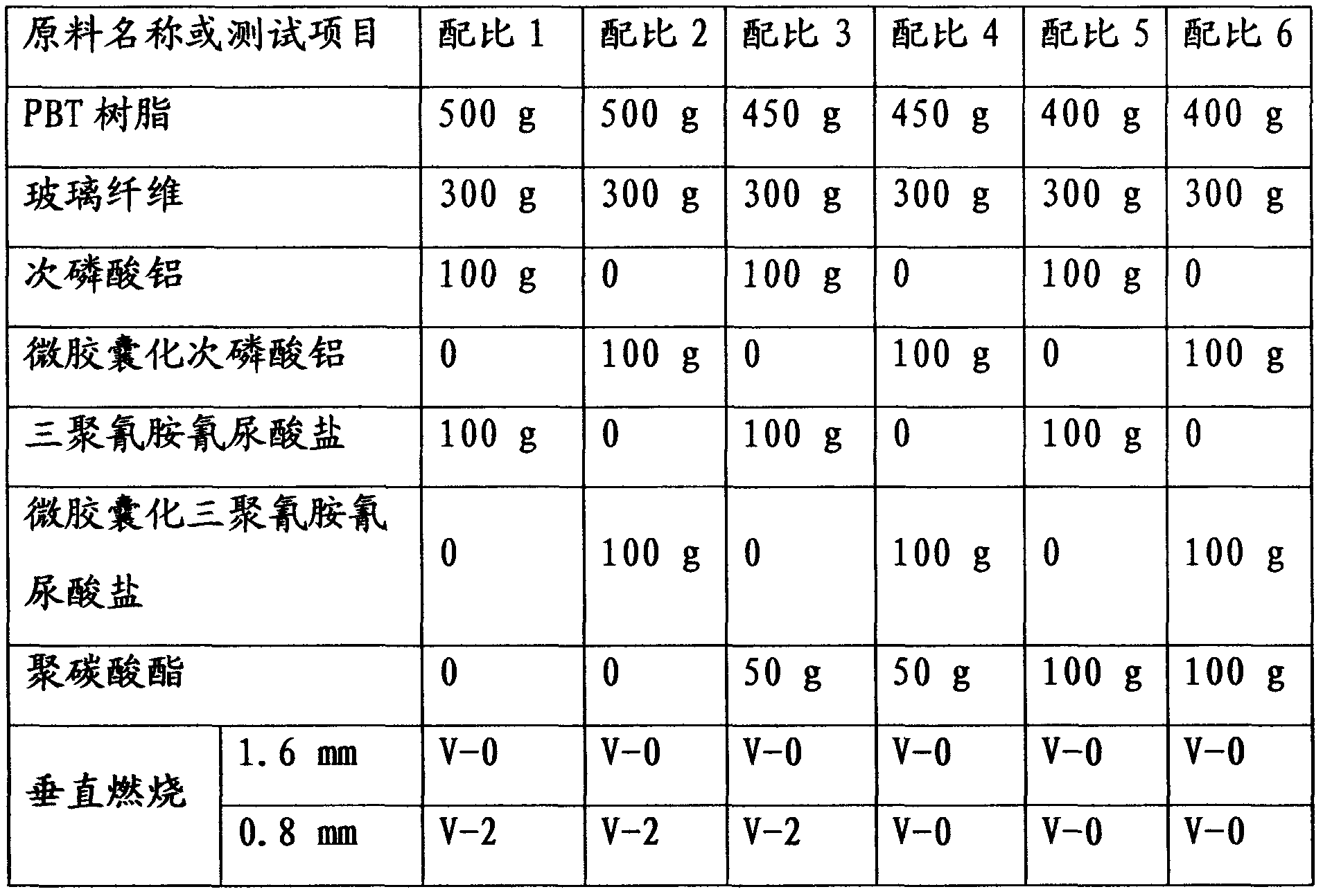 Halogen-free flame retardant glass fiber reinforced polyester composite and preparation method thereof