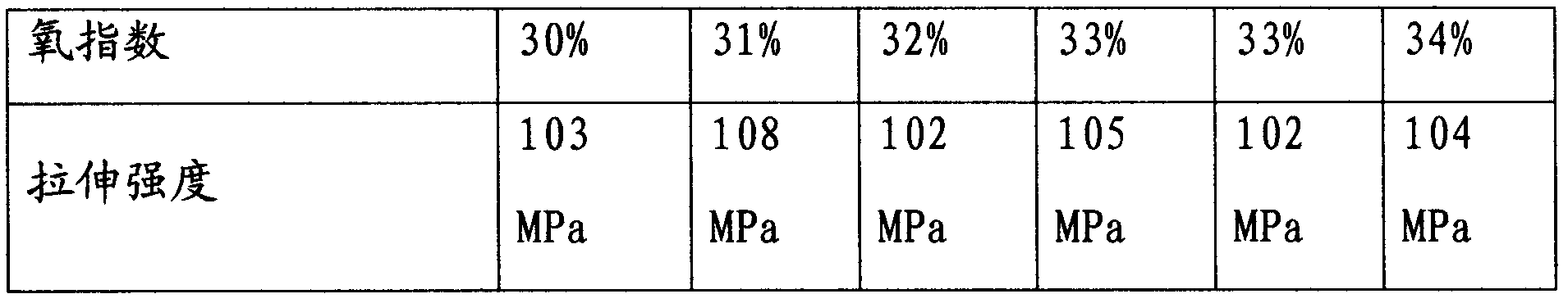 Halogen-free flame retardant glass fiber reinforced polyester composite and preparation method thereof