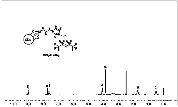 A method to construct high-performance supercapacitors by adjusting the electrode voltage range