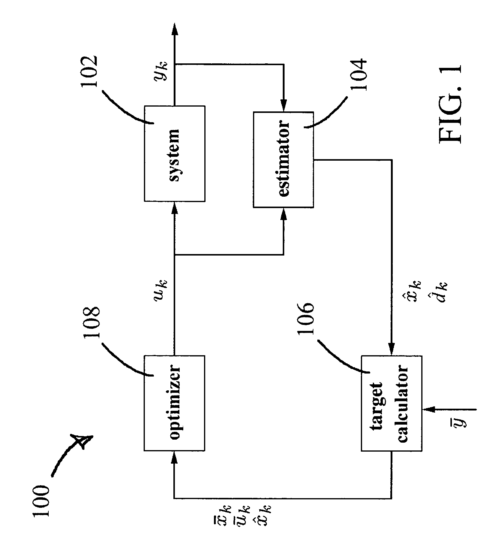 SISO model predictive controller