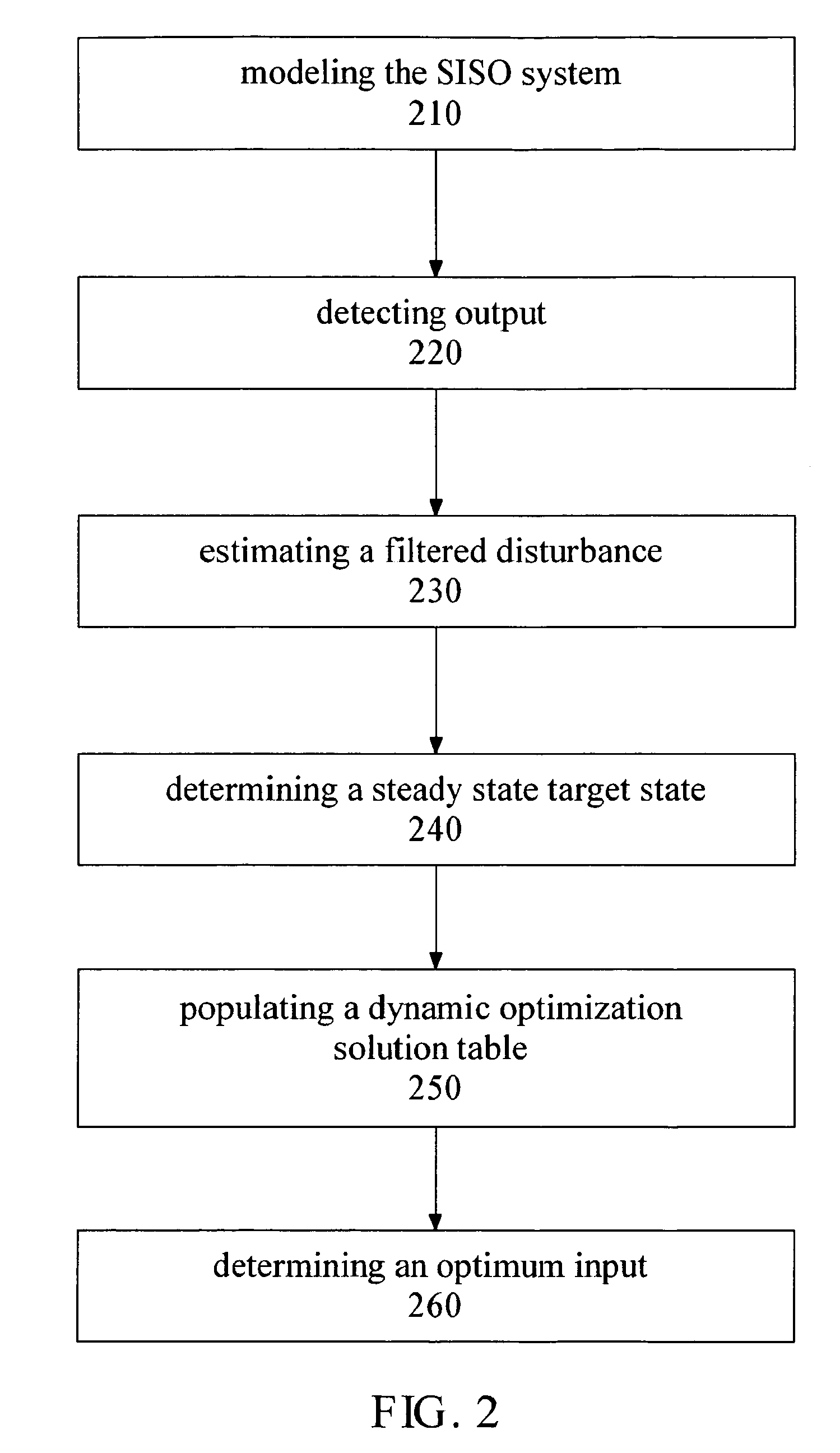 SISO model predictive controller