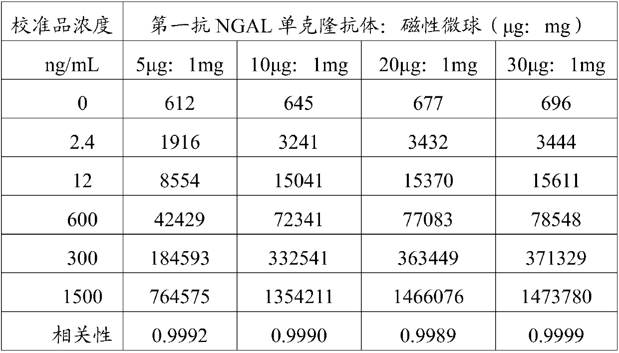 Detection kit for acute kidney injury