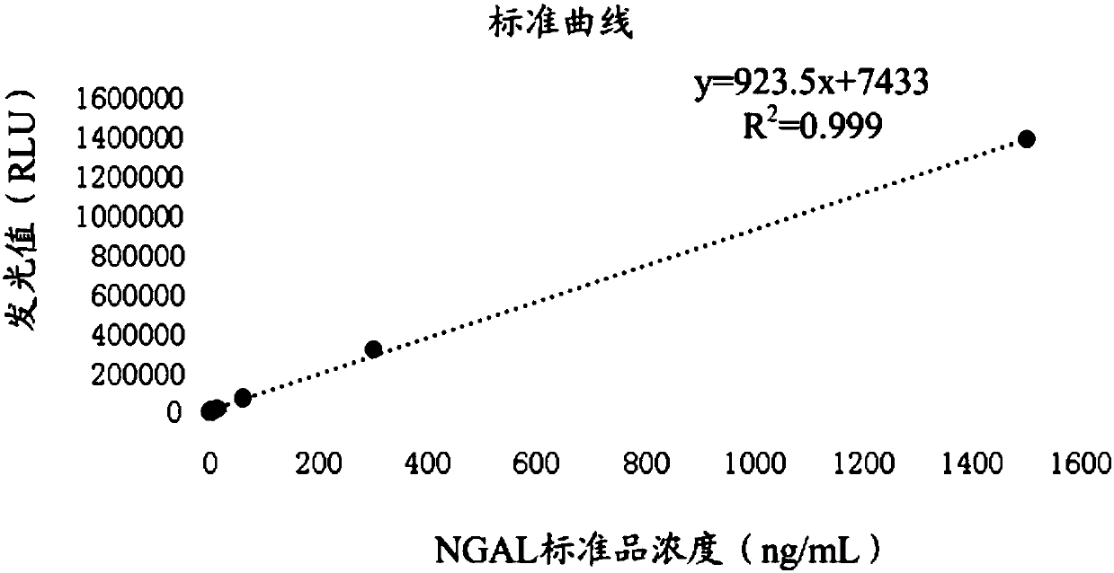 Detection kit for acute kidney injury