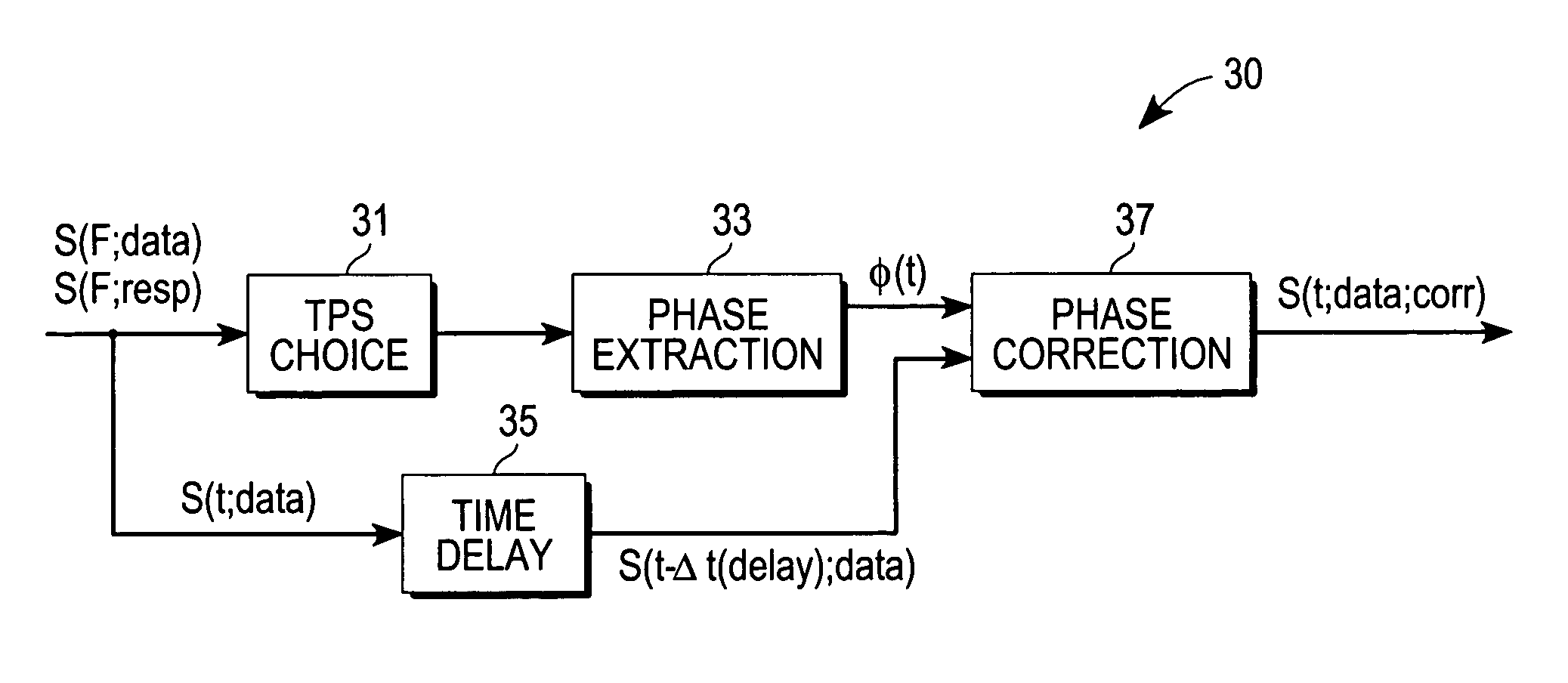 Adapted phase noise estimation and compensation