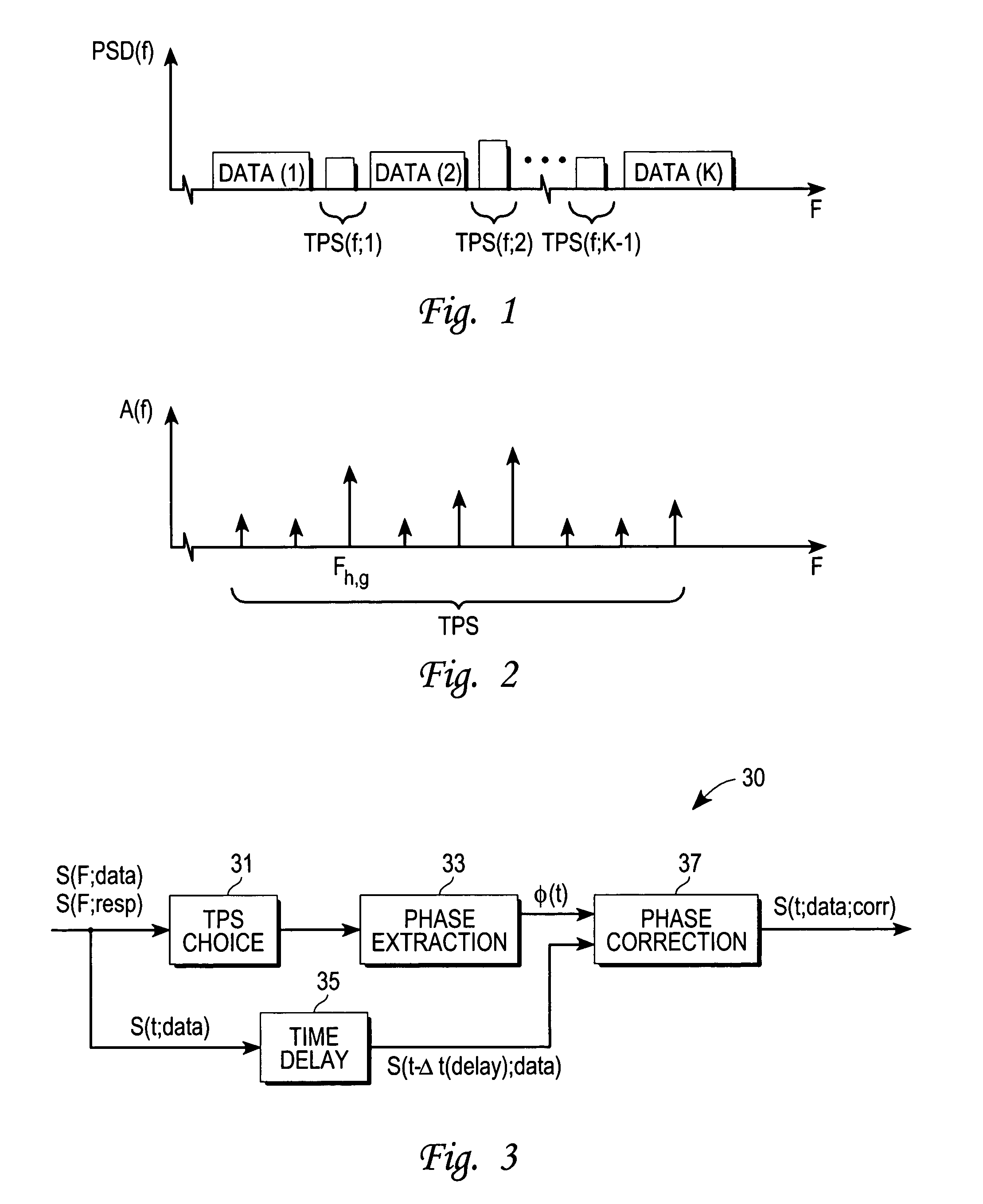 Adapted phase noise estimation and compensation