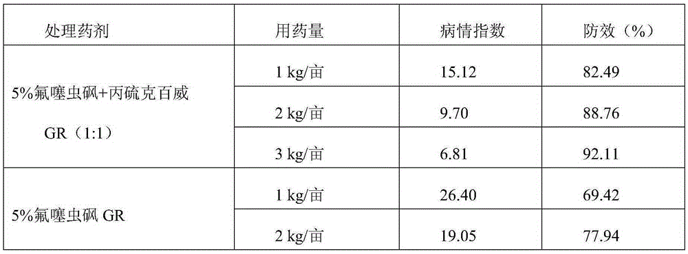 Nematicidal composition containing fluensulfone and benfuracarb