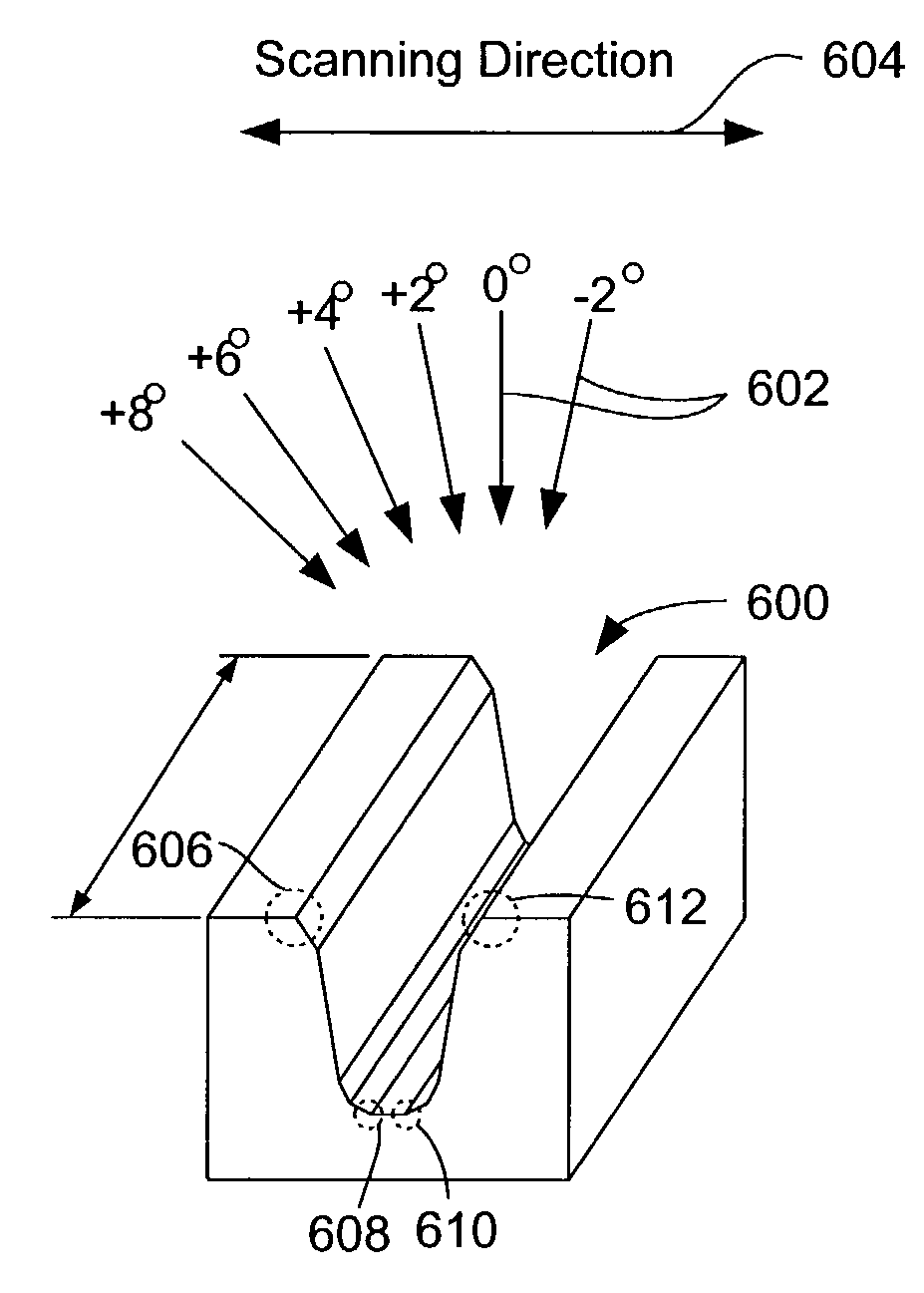 SEM profile and surface reconstruction using multiple data sets