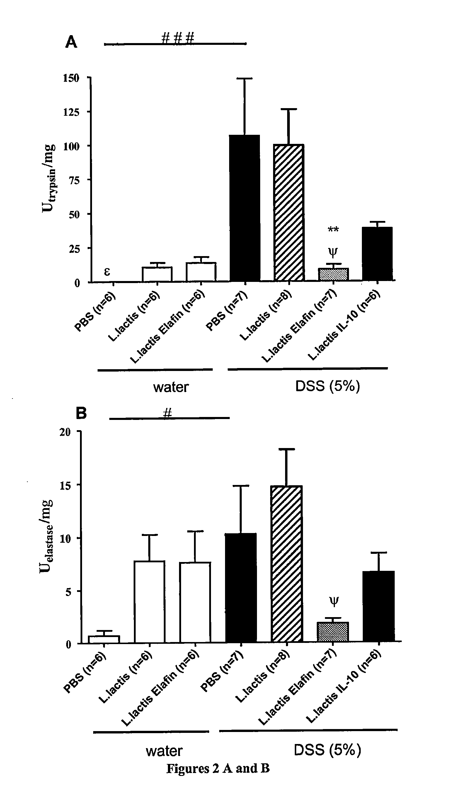 Recombinant probiotic bacteria for the prevention and treatment of inflammatory bowel disease (IBD) and irritable bowel syndrome (IBS)