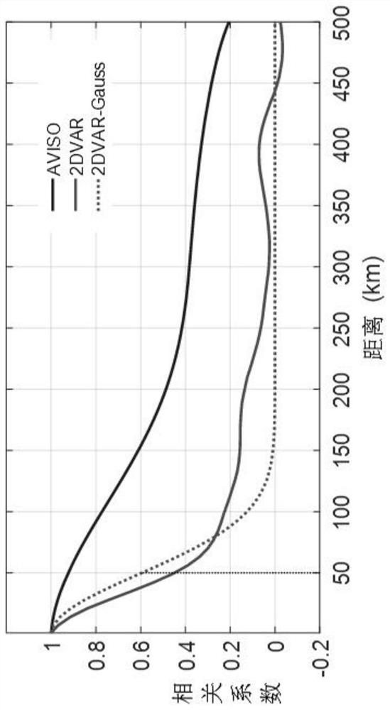 Novel multi-source satellite altimeter fusion method