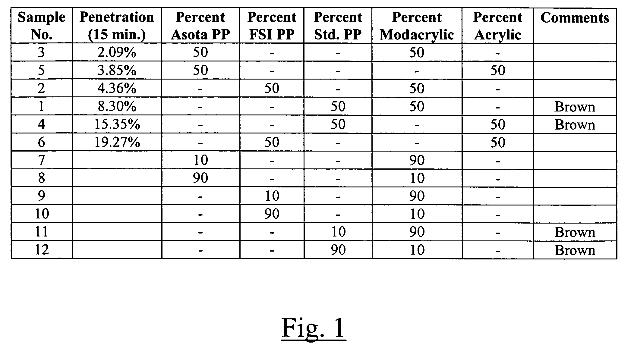 Two fiber filtration material