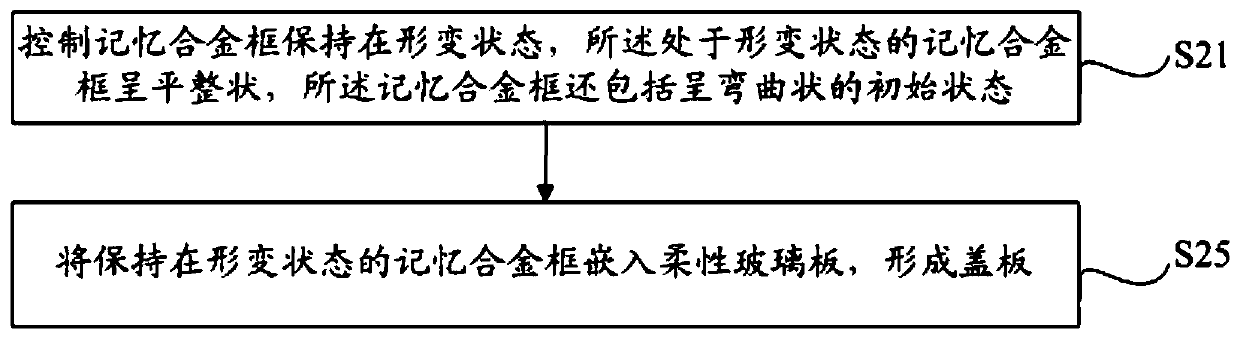 Cover plate and preparation method and laminating method thereof