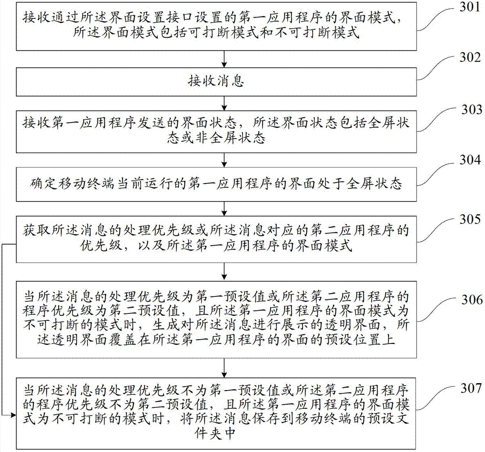 Method and device for message notification