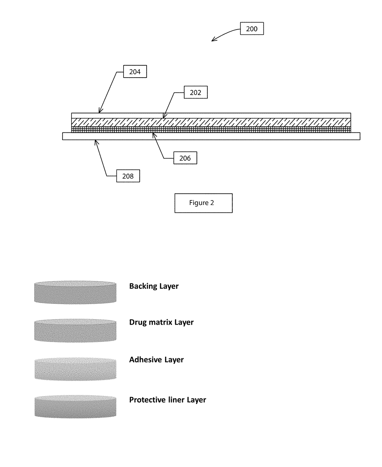 Medicated Patch for Preventing Exit Site Infections during Peritoneal Dialysis