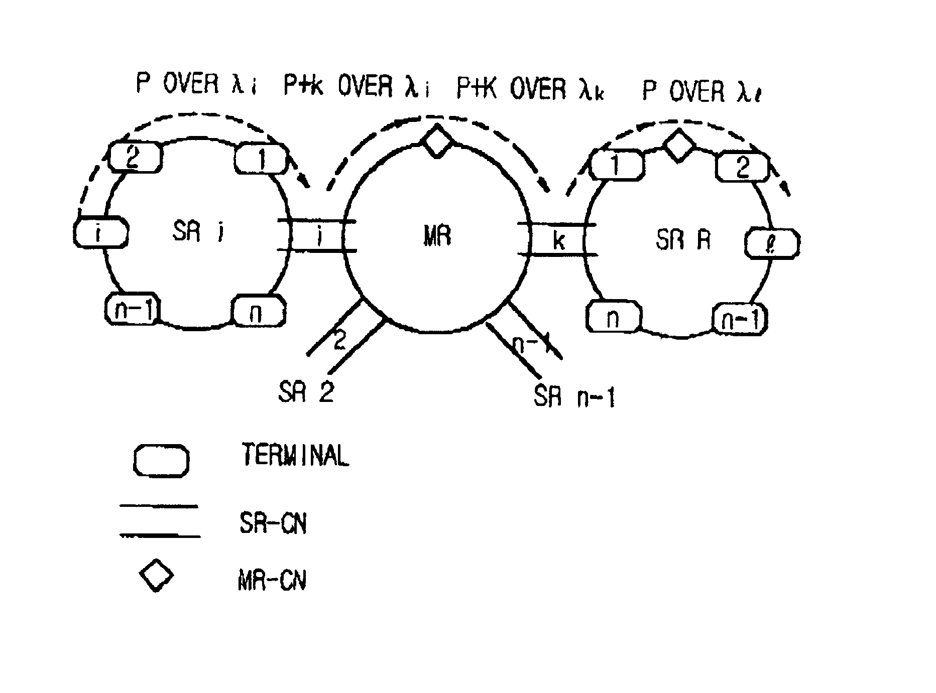 Internet protocol over WDM network, and packet communication system and method in the IPOW network