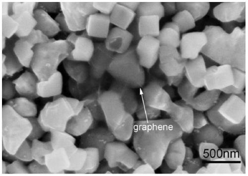 Method for preparing copper-graphene compound plating layer, chemical plating solution and plating solution preparation method