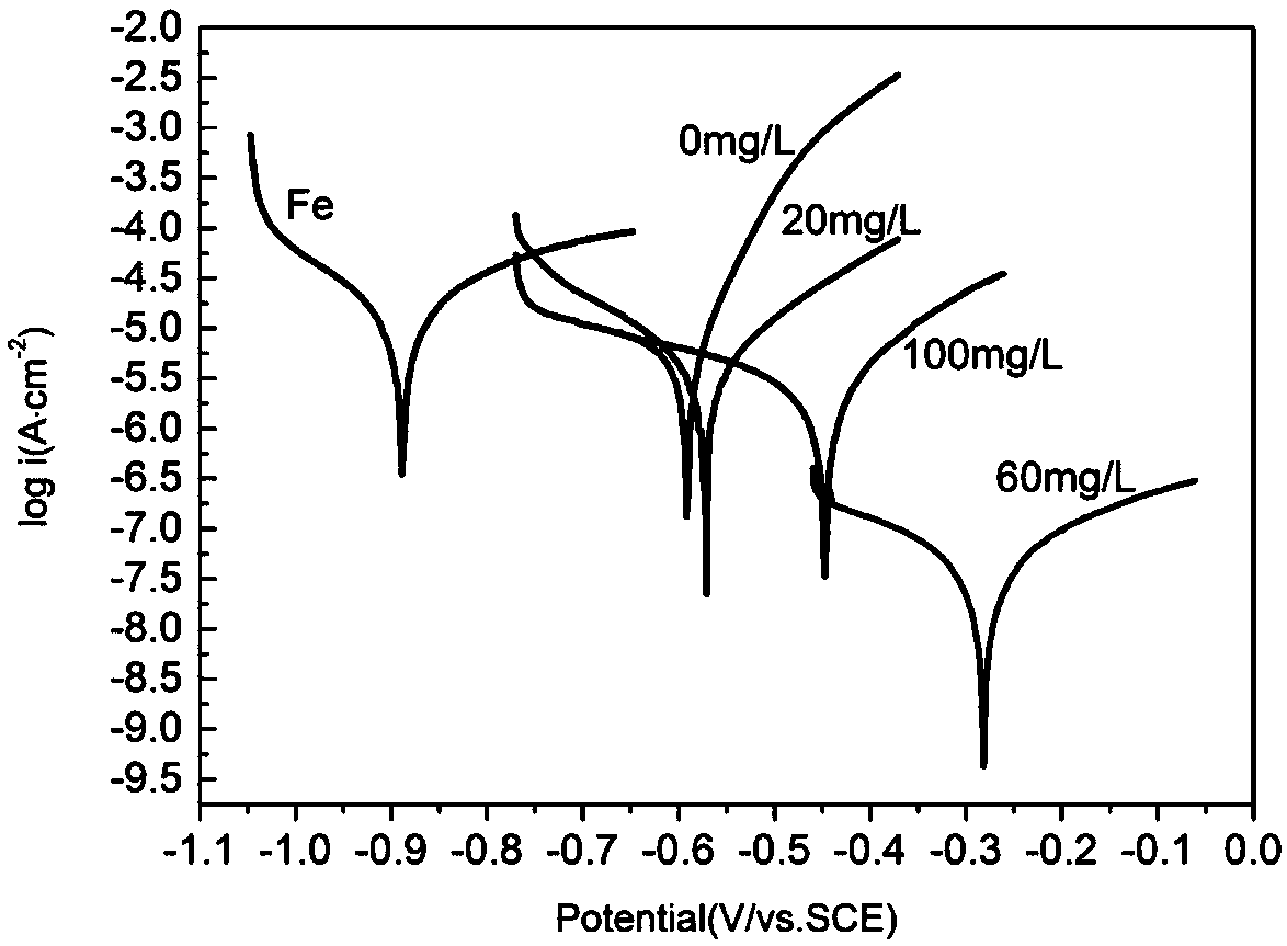 Method for preparing copper-graphene compound plating layer, chemical plating solution and plating solution preparation method