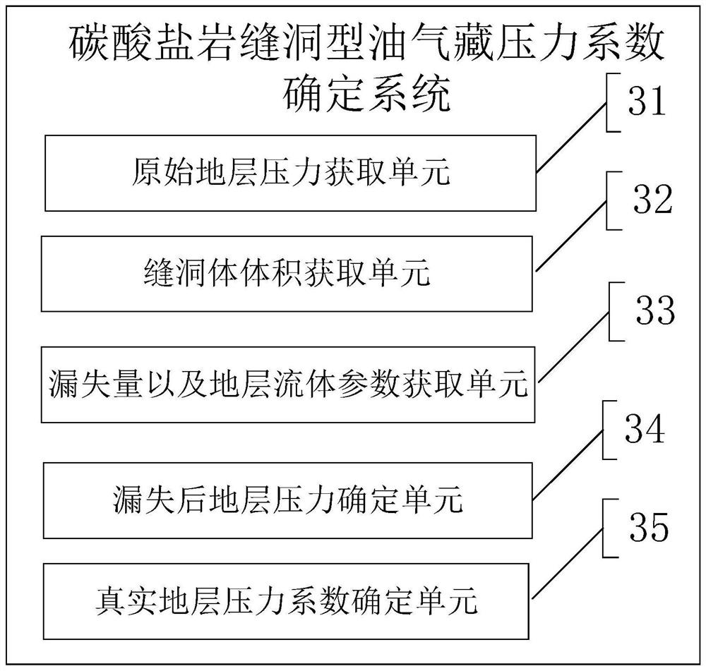 Method for determining pressure coefficient and drilling mud density of carbonate rock fracture-cavity type oil and gas reservoir