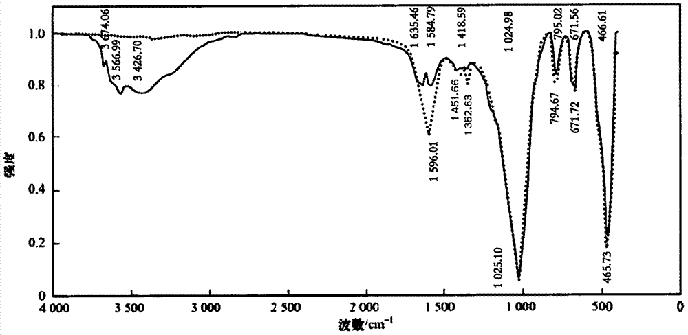 Stabilized lead-polluted soil restoration method