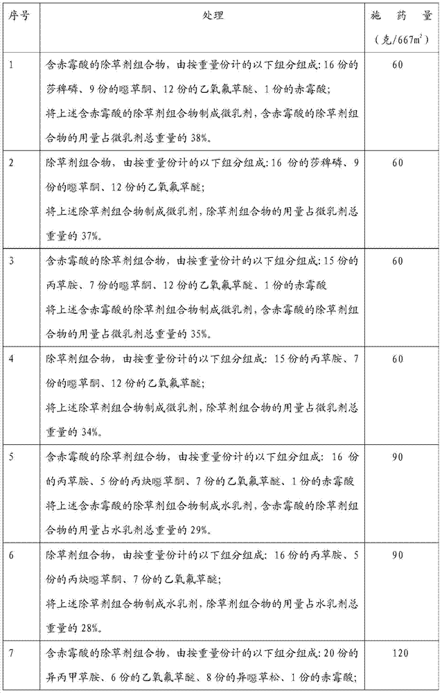 A herbicide composition containing gibberellic acid and its preparation method and application