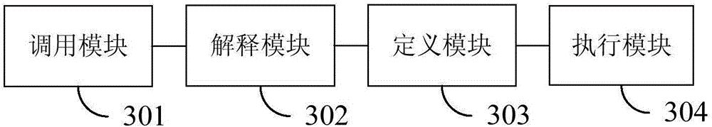 Method and device for integrating dynamic type programming language on block chain