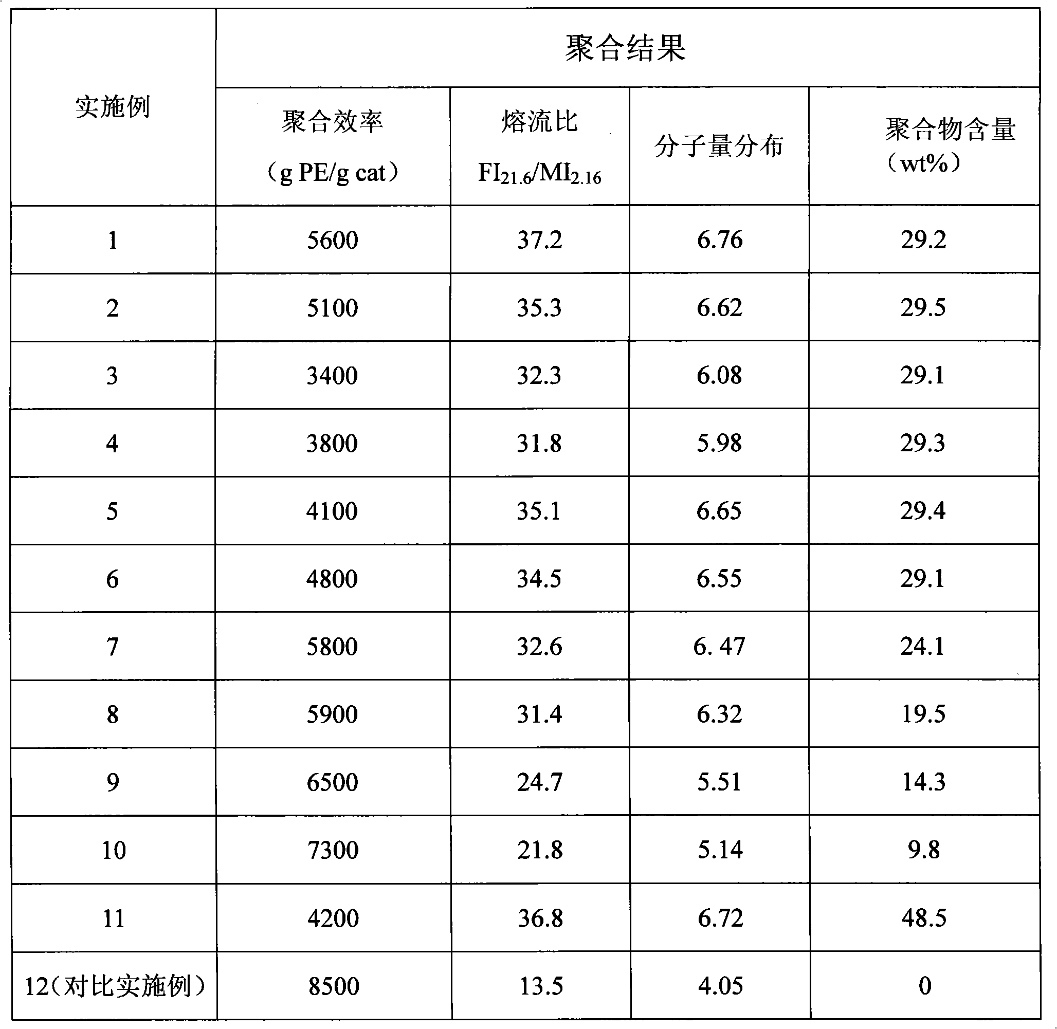 Ziegler-Natta polyethylene catalyst with wide molecular weight distribution, and preparation method thereof