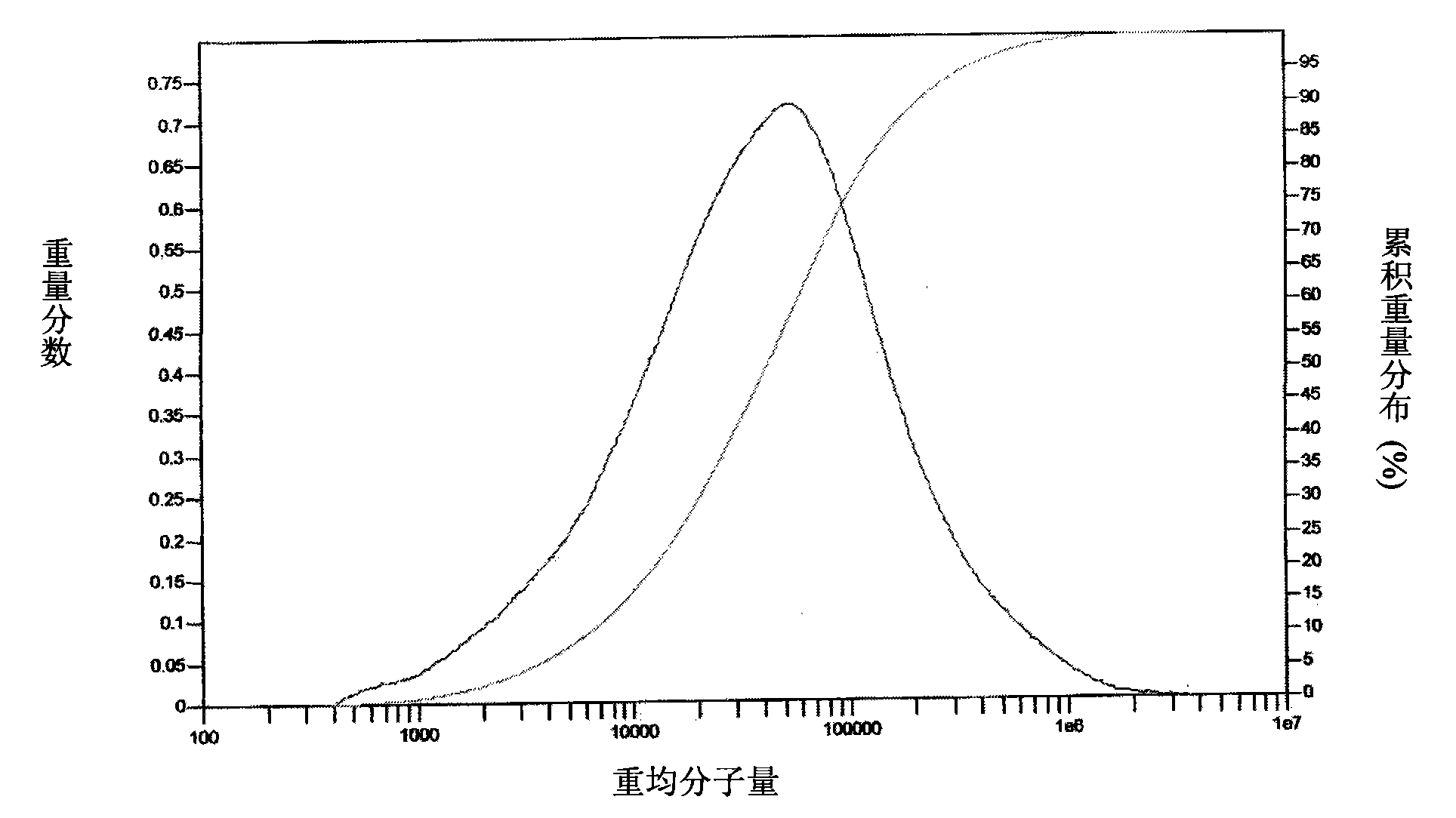 Ziegler-Natta polyethylene catalyst with wide molecular weight distribution, and preparation method thereof