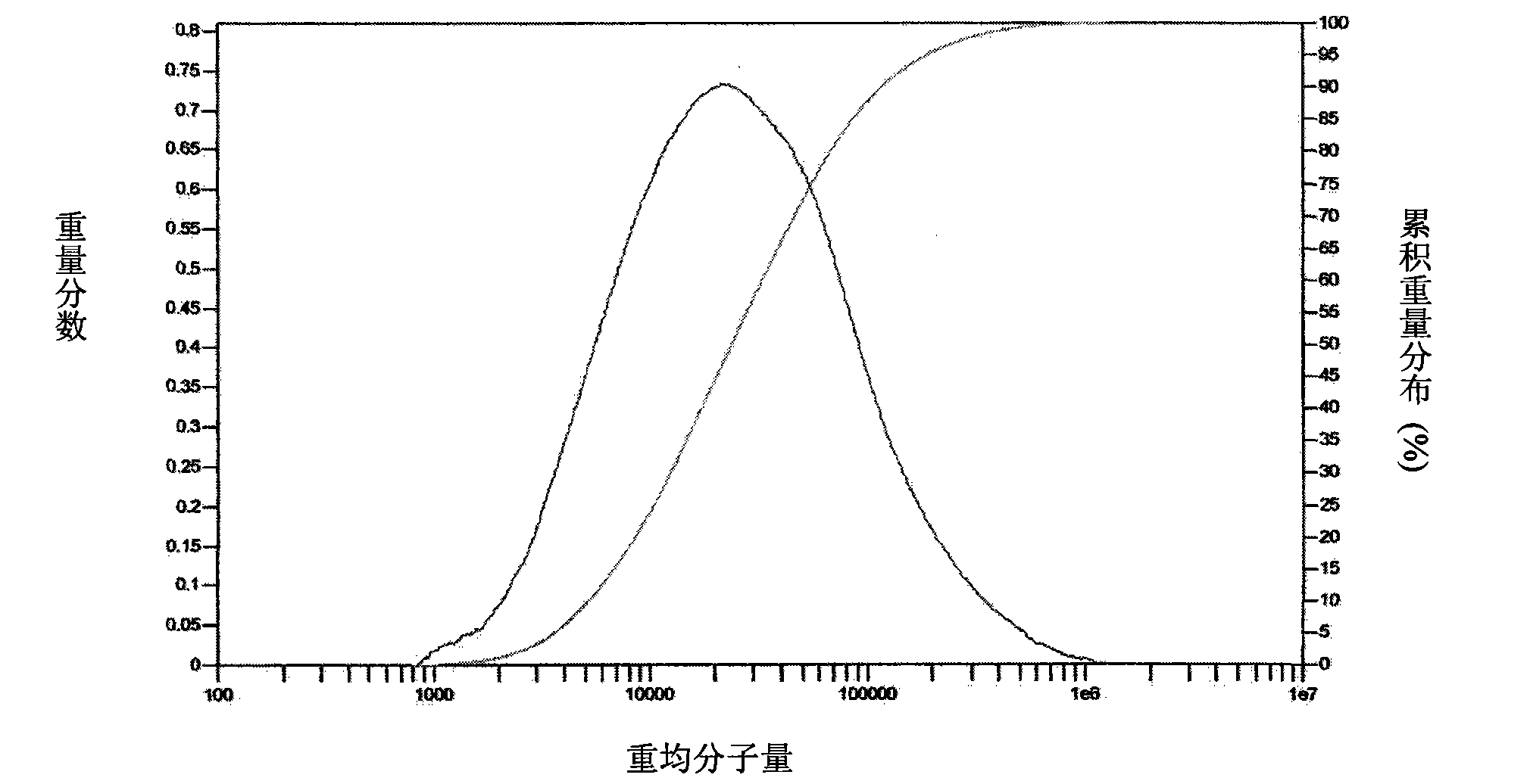 Ziegler-Natta polyethylene catalyst with wide molecular weight distribution, and preparation method thereof