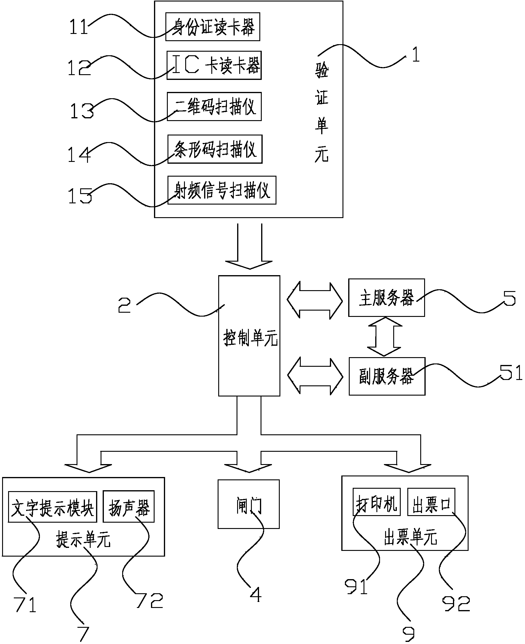 Entrance management system of electronic product