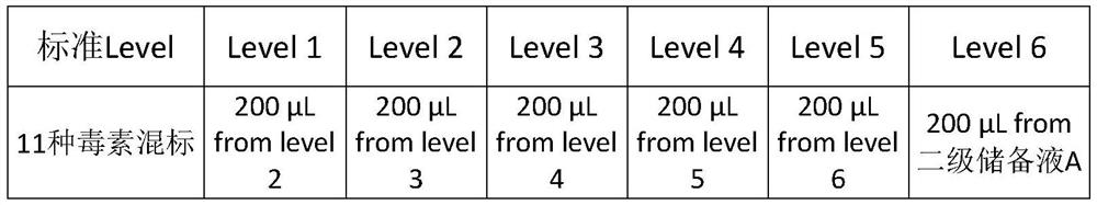 Liquid chromatography detection method for 15 mycotoxins