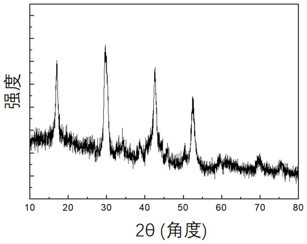 A kind of yellow light emitting fluorescent material and its application as pH probe