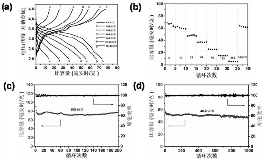 Perfluorosodium polymer electrolyte, preparation method and application thereof, all-solid-state sodium-ion battery and triboelectric nanogenerator system