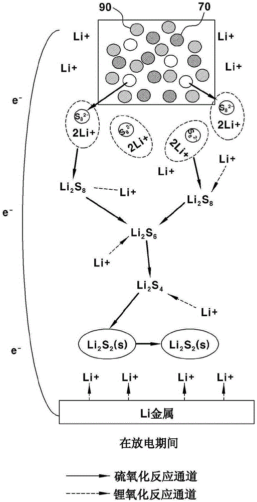 Cathode of all-solid state lithium-sulfur secondary battery using graphene oxide and method for manufacturing the same