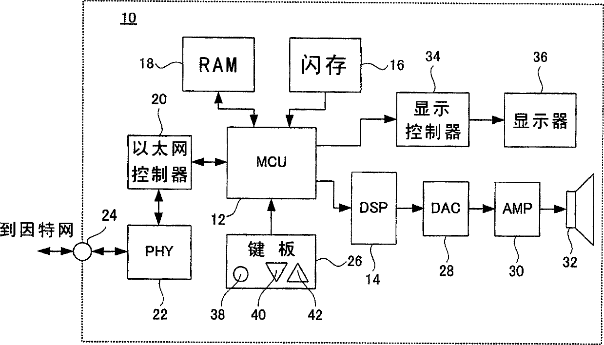 Content output device