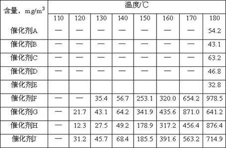 A sulfurized hydrogenation catalyst composition and its preparation method