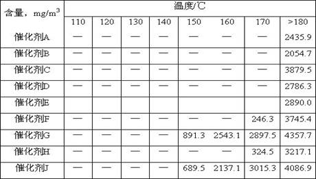 A sulfurized hydrogenation catalyst composition and its preparation method