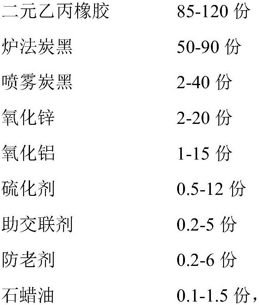 High-temperature-resistant ethylene propylene rubber sealing pad and preparation method and application thereof