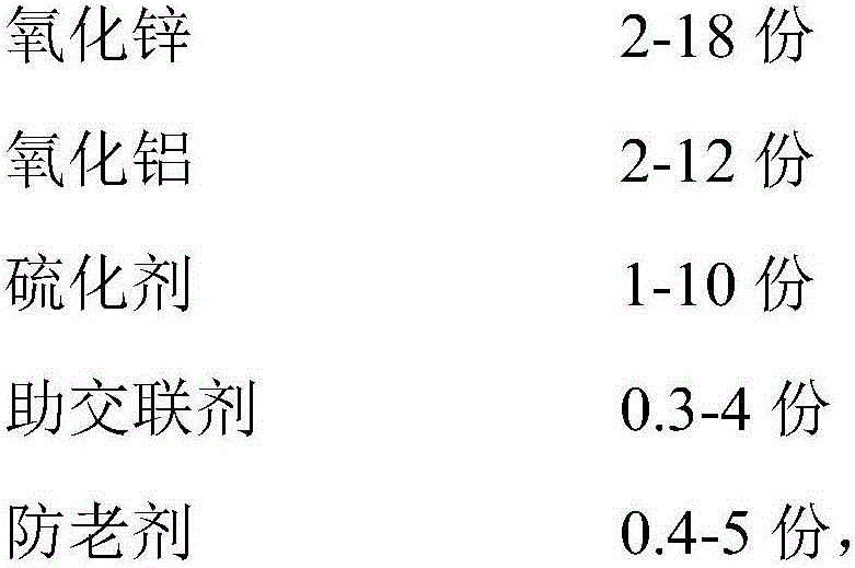 High-temperature-resistant ethylene propylene rubber sealing pad and preparation method and application thereof