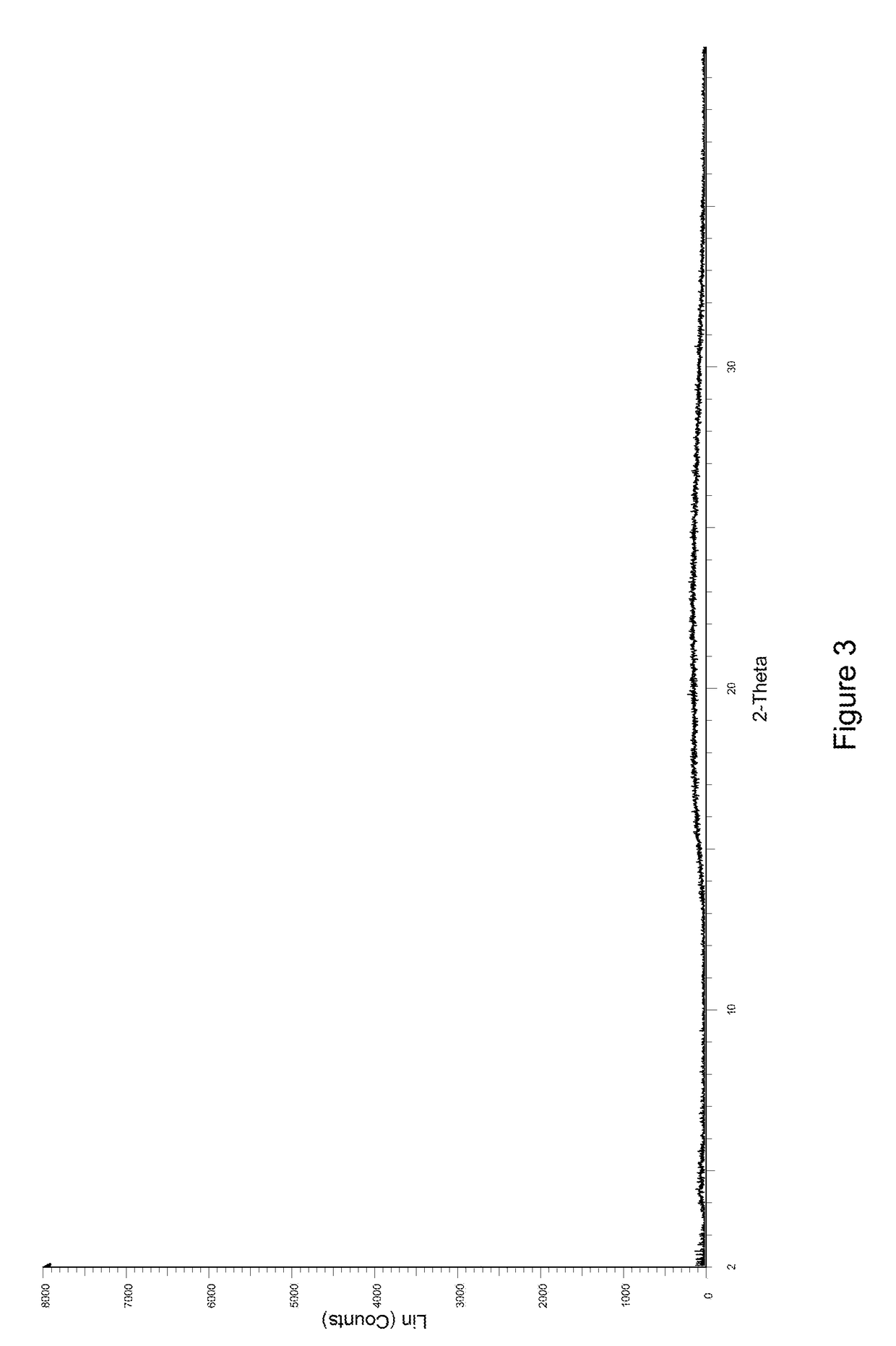 L-proline complex of sodium-glucose cotransporter 2 inhibitor, monohydrate and crystal form thereof