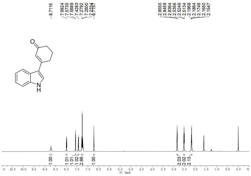 A kind of preparation method of 3-indolated cyclohexenone compound