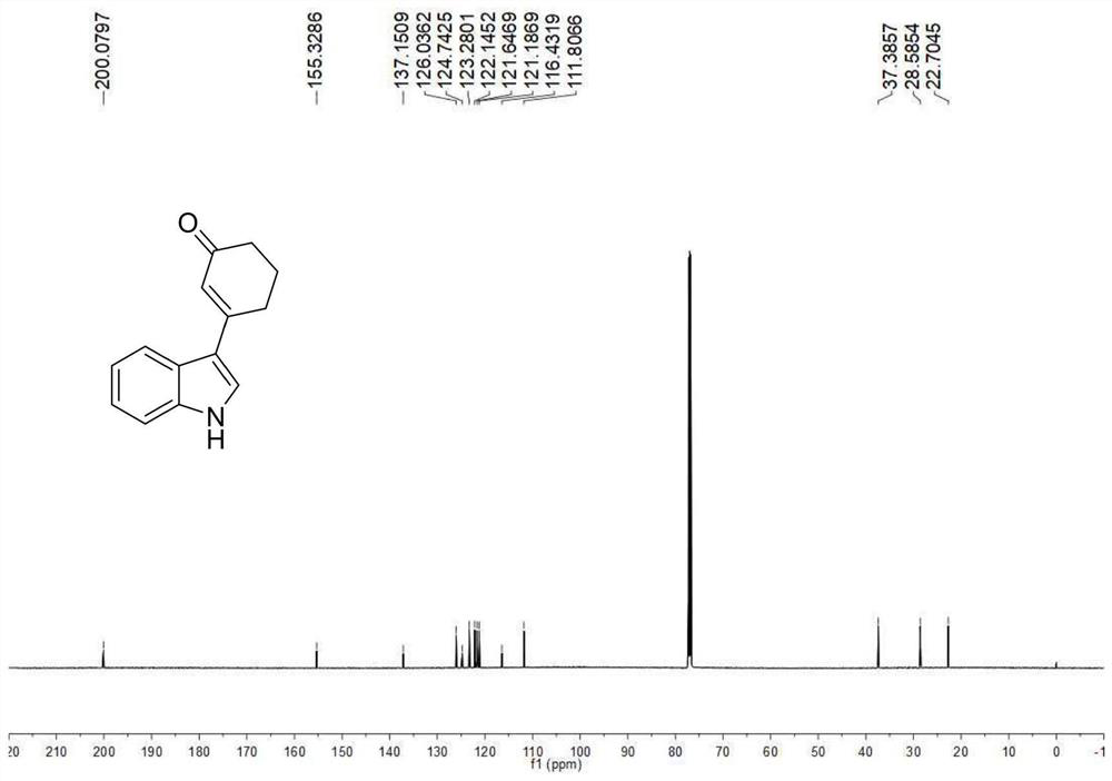 A kind of preparation method of 3-indolated cyclohexenone compound