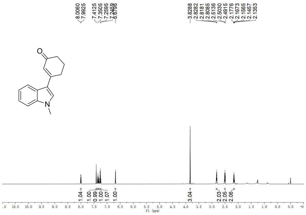 A kind of preparation method of 3-indolated cyclohexenone compound